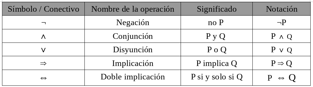 Conectivos lógicos